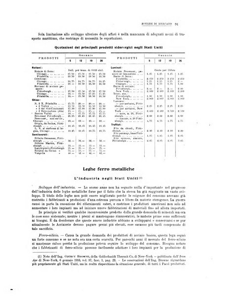 La metallurgia italiana rivista mensile