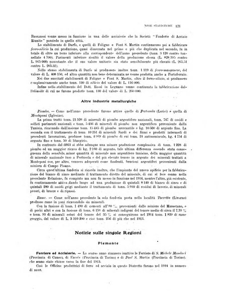 La metallurgia italiana rivista mensile