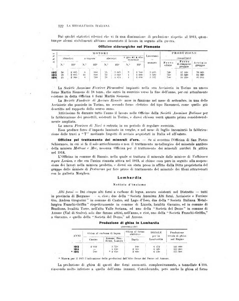 La metallurgia italiana rivista mensile