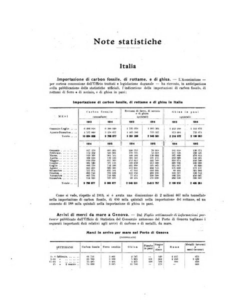 La metallurgia italiana rivista mensile