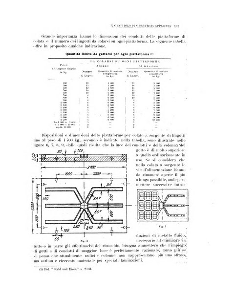 La metallurgia italiana rivista mensile