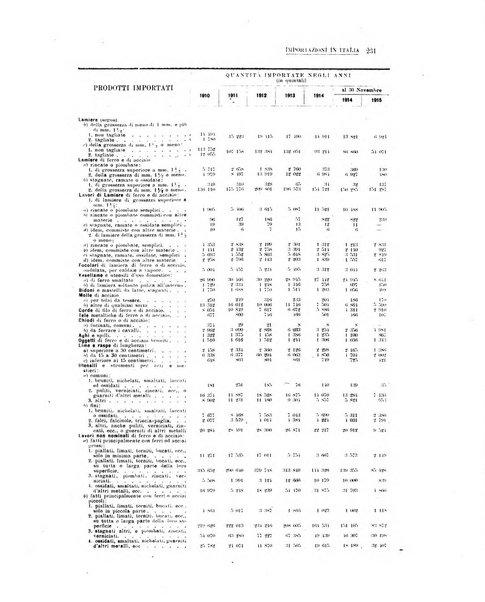 La metallurgia italiana rivista mensile