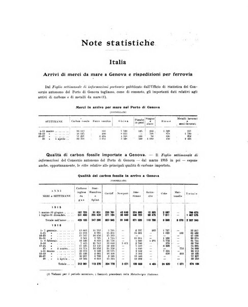 La metallurgia italiana rivista mensile