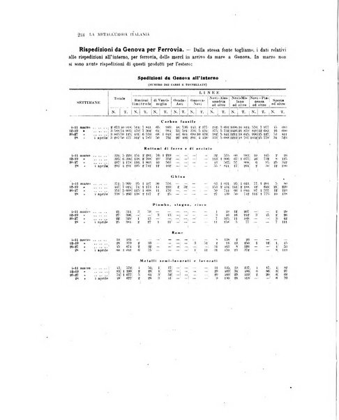 La metallurgia italiana rivista mensile