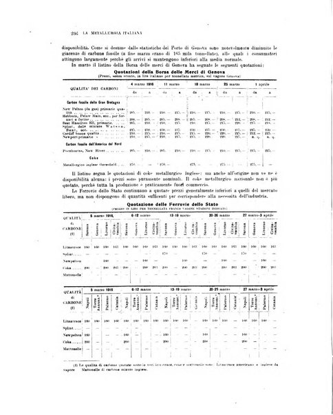 La metallurgia italiana rivista mensile