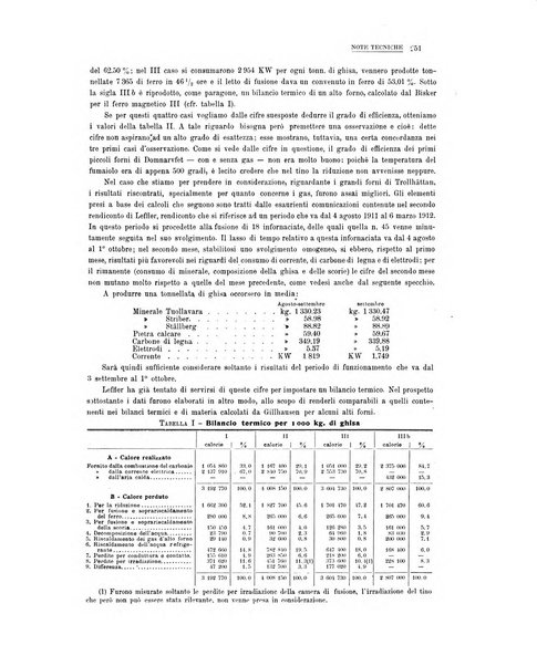 La metallurgia italiana rivista mensile