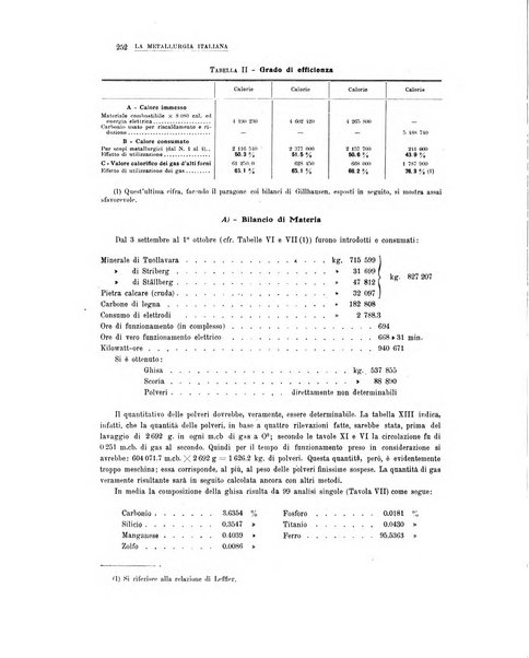 La metallurgia italiana rivista mensile