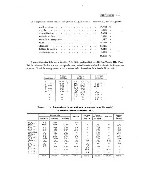 La metallurgia italiana rivista mensile