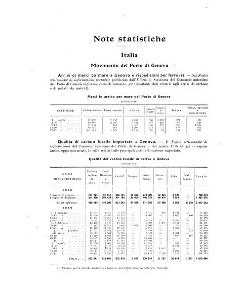 La metallurgia italiana rivista mensile