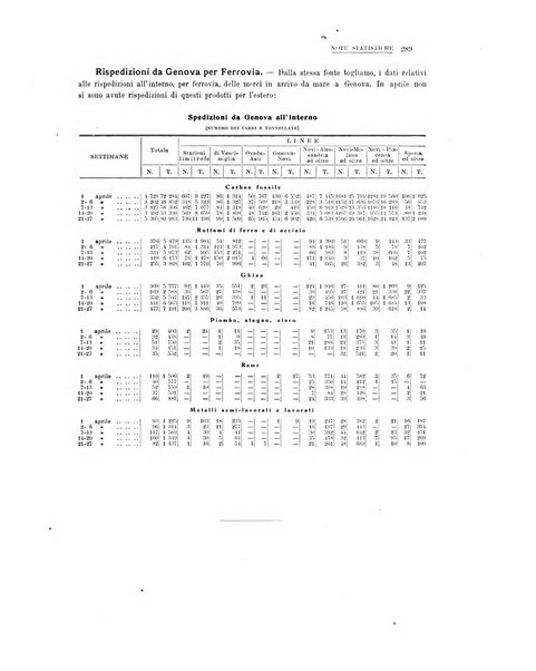 La metallurgia italiana rivista mensile