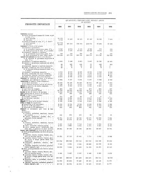 La metallurgia italiana rivista mensile