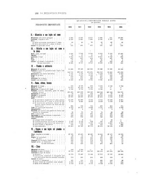 La metallurgia italiana rivista mensile