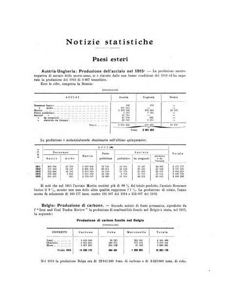 La metallurgia italiana rivista mensile