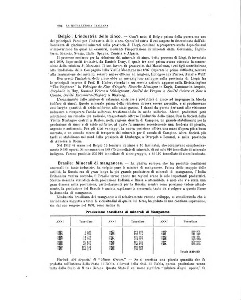 La metallurgia italiana rivista mensile