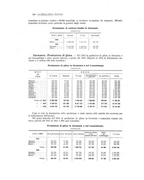 La metallurgia italiana rivista mensile