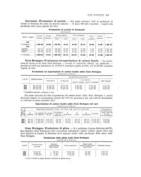 La metallurgia italiana rivista mensile