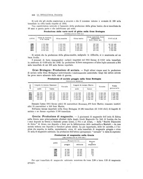 La metallurgia italiana rivista mensile