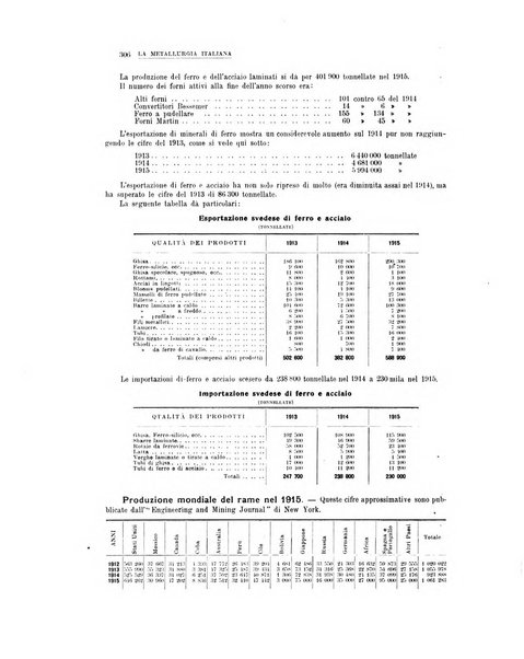 La metallurgia italiana rivista mensile