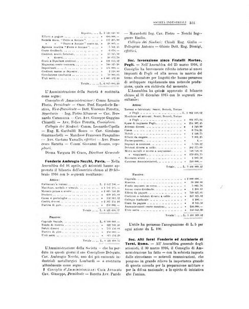 La metallurgia italiana rivista mensile