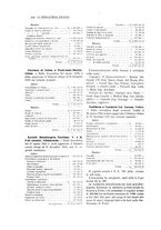 giornale/PUV0112861/1916/unico/00000356