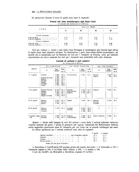 La metallurgia italiana rivista mensile