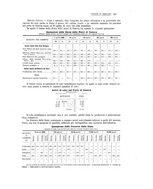 La metallurgia italiana rivista mensile