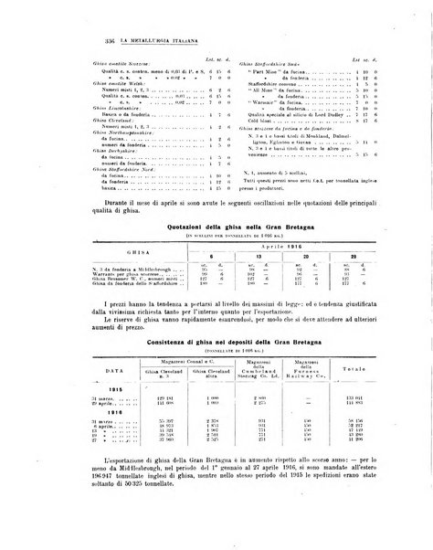 La metallurgia italiana rivista mensile