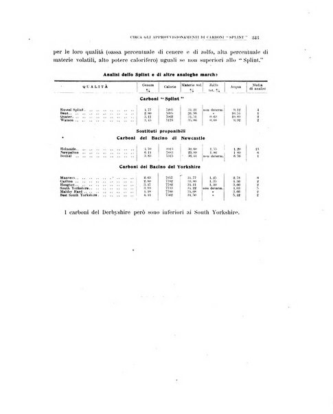 La metallurgia italiana rivista mensile