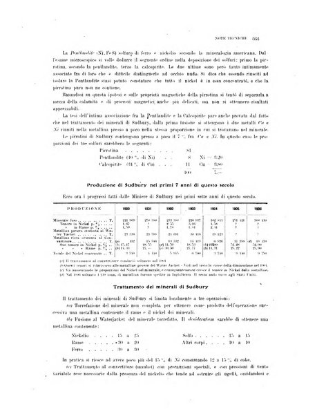 La metallurgia italiana rivista mensile