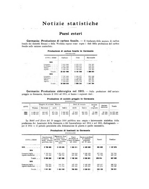 La metallurgia italiana rivista mensile