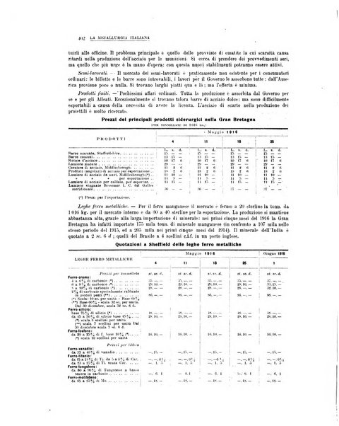 La metallurgia italiana rivista mensile