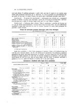 giornale/PUV0112861/1916/unico/00000432