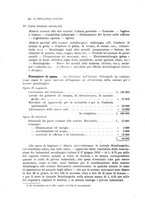 giornale/PUV0112861/1916/unico/00000462