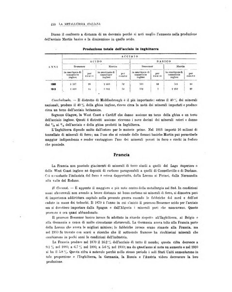 La metallurgia italiana rivista mensile