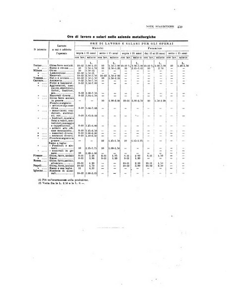 La metallurgia italiana rivista mensile