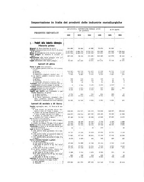 La metallurgia italiana rivista mensile