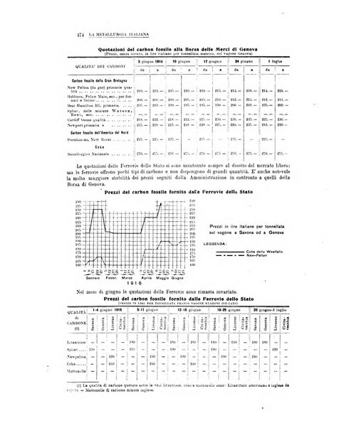 La metallurgia italiana rivista mensile