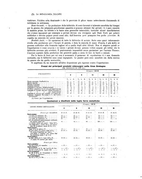 La metallurgia italiana rivista mensile