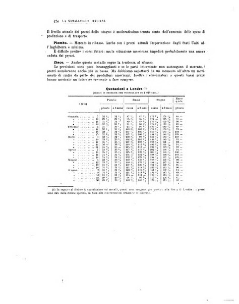 La metallurgia italiana rivista mensile