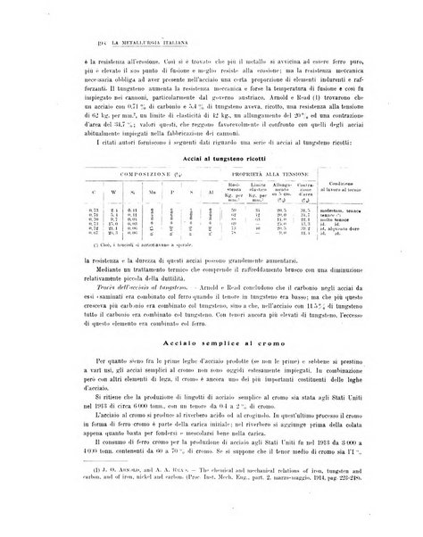 La metallurgia italiana rivista mensile