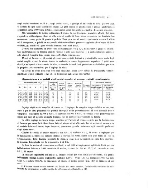 La metallurgia italiana rivista mensile