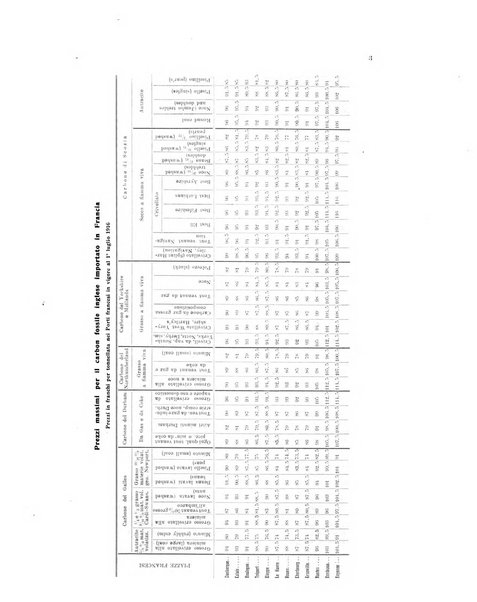 La metallurgia italiana rivista mensile