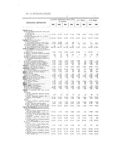 La metallurgia italiana rivista mensile