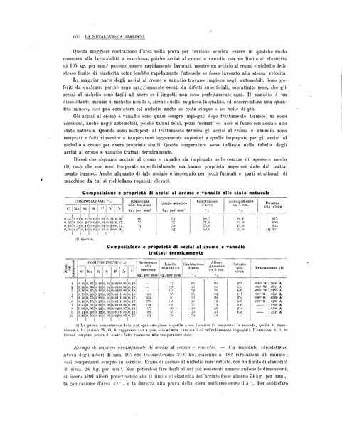 La metallurgia italiana rivista mensile