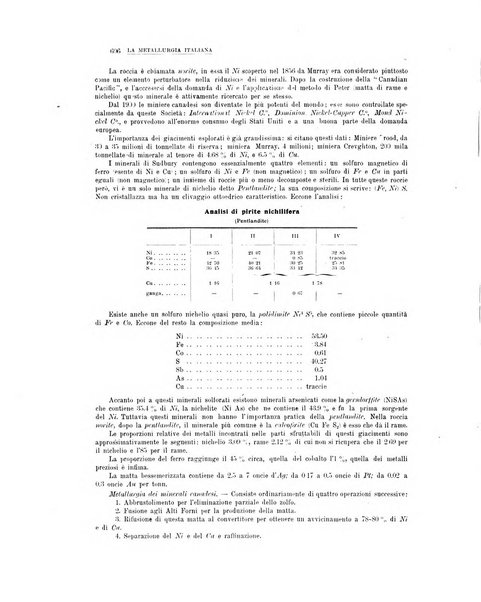 La metallurgia italiana rivista mensile