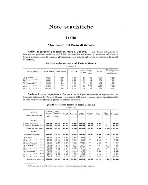 La metallurgia italiana rivista mensile