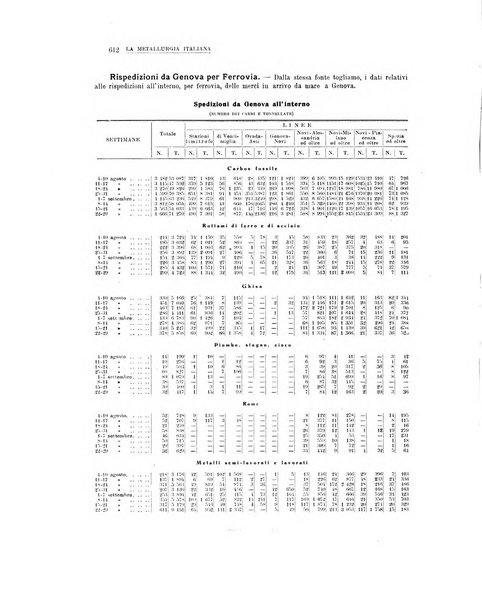 La metallurgia italiana rivista mensile