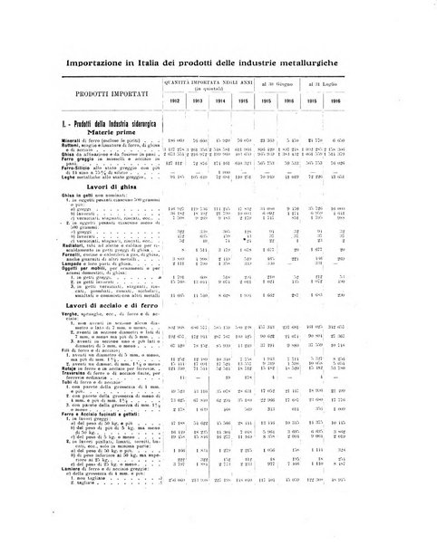 La metallurgia italiana rivista mensile