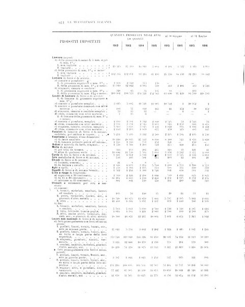 La metallurgia italiana rivista mensile