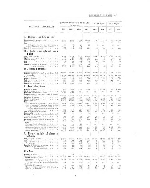 La metallurgia italiana rivista mensile